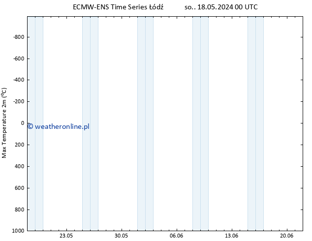 Max. Temperatura (2m) ALL TS pt. 24.05.2024 18 UTC