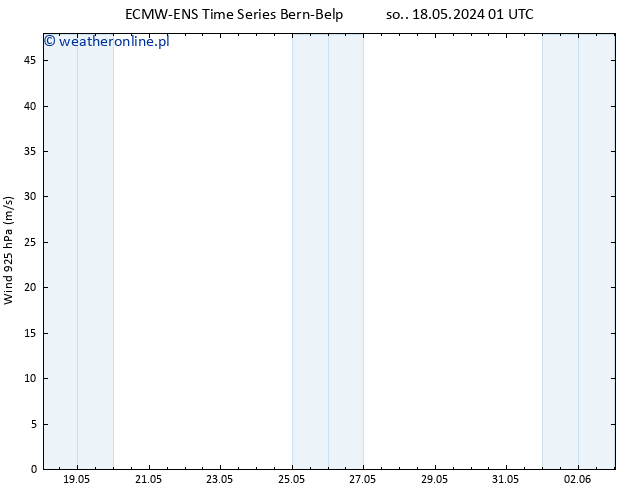 wiatr 925 hPa ALL TS pon. 20.05.2024 13 UTC