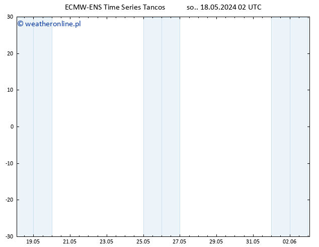 mapa temperatury (2m) ALL TS so. 18.05.2024 08 UTC