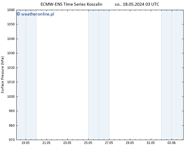 ciśnienie ALL TS nie. 19.05.2024 09 UTC