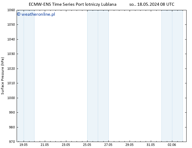 ciśnienie ALL TS pon. 20.05.2024 02 UTC