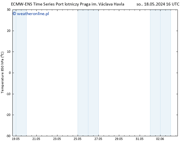 Temp. 850 hPa ALL TS nie. 19.05.2024 16 UTC