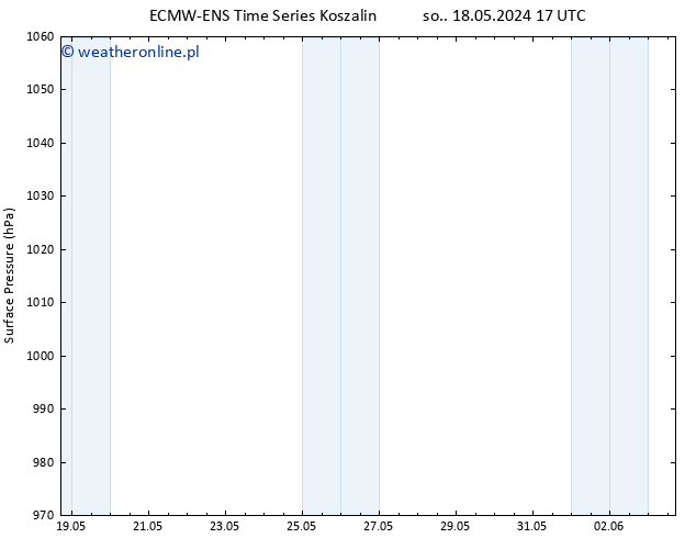 ciśnienie ALL TS so. 25.05.2024 11 UTC
