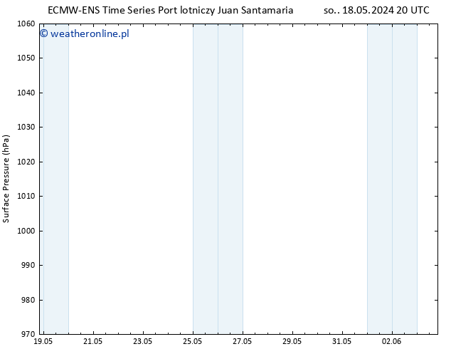 ciśnienie ALL TS pt. 24.05.2024 08 UTC