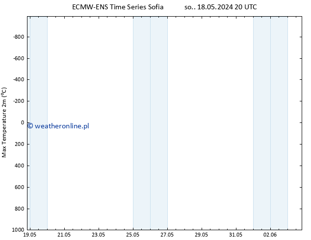 Max. Temperatura (2m) ALL TS so. 18.05.2024 20 UTC