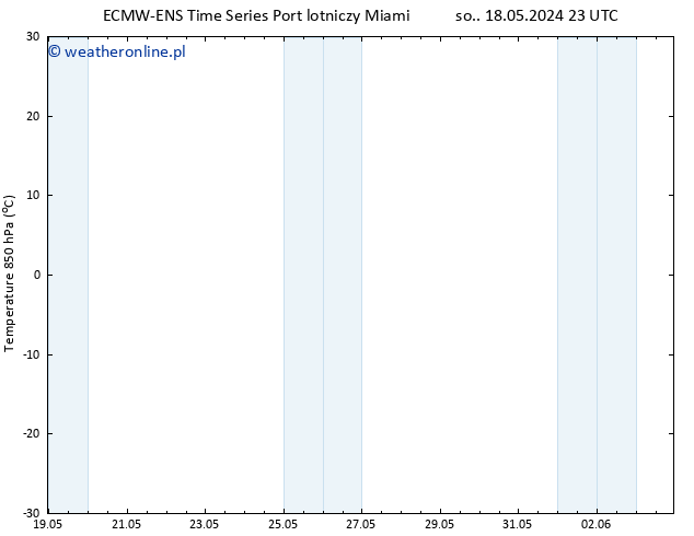 Temp. 850 hPa ALL TS so. 25.05.2024 23 UTC