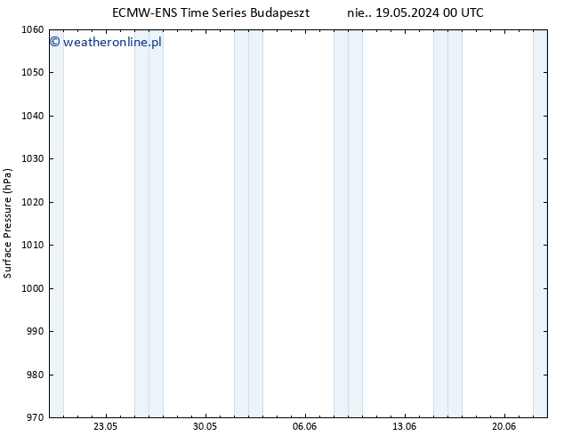 ciśnienie ALL TS pon. 20.05.2024 00 UTC