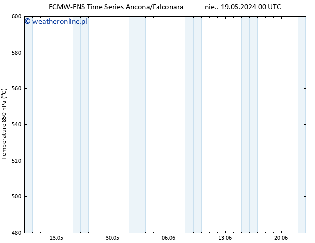 Height 500 hPa ALL TS nie. 19.05.2024 12 UTC