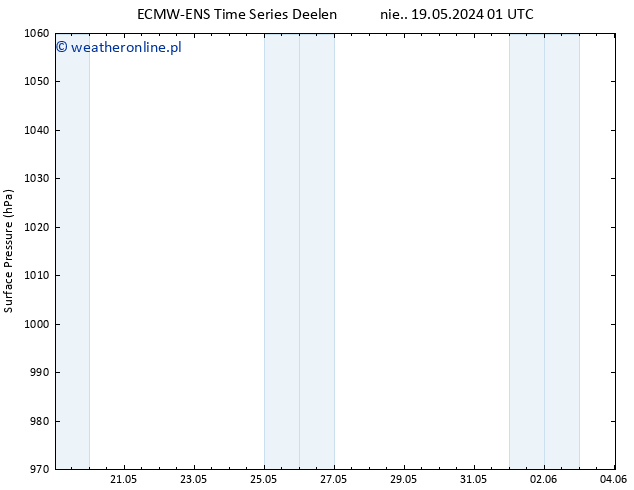 ciśnienie ALL TS czw. 23.05.2024 13 UTC
