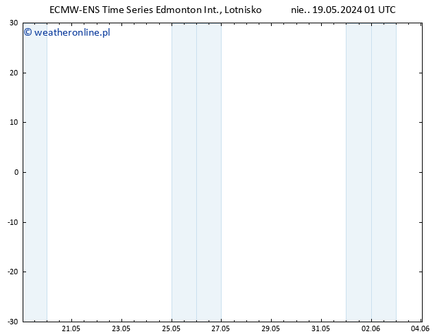 ciśnienie ALL TS czw. 23.05.2024 01 UTC