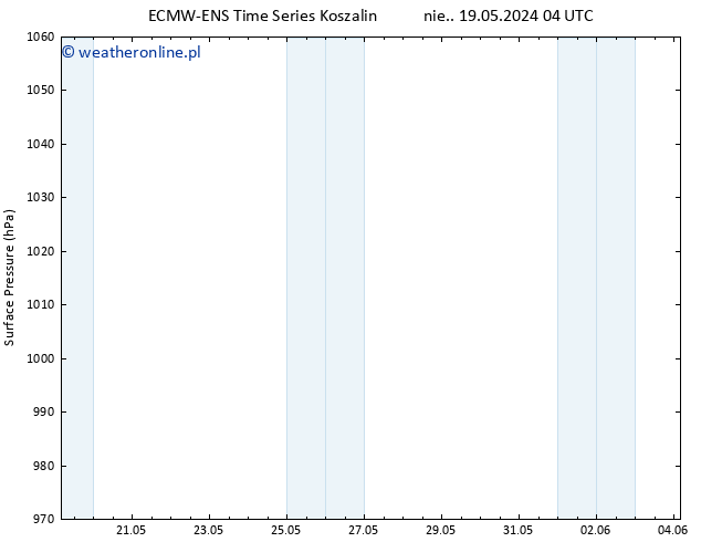 ciśnienie ALL TS wto. 21.05.2024 22 UTC