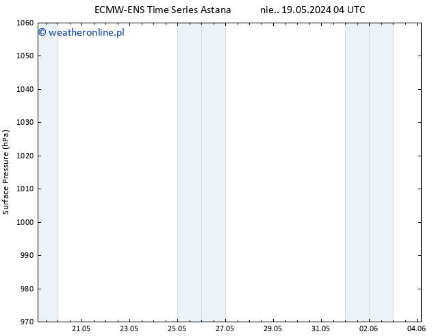 ciśnienie ALL TS pon. 20.05.2024 10 UTC
