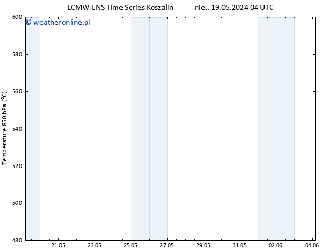 Height 500 hPa ALL TS wto. 21.05.2024 22 UTC