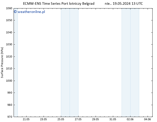 ciśnienie ALL TS pt. 24.05.2024 01 UTC