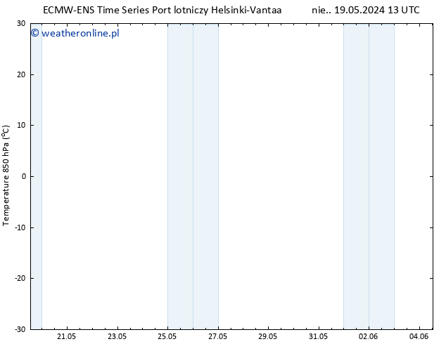 Temp. 850 hPa ALL TS pt. 24.05.2024 01 UTC