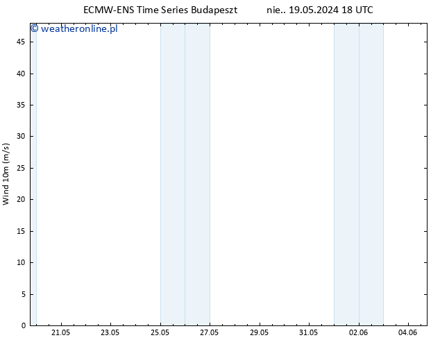 wiatr 10 m ALL TS pt. 24.05.2024 06 UTC