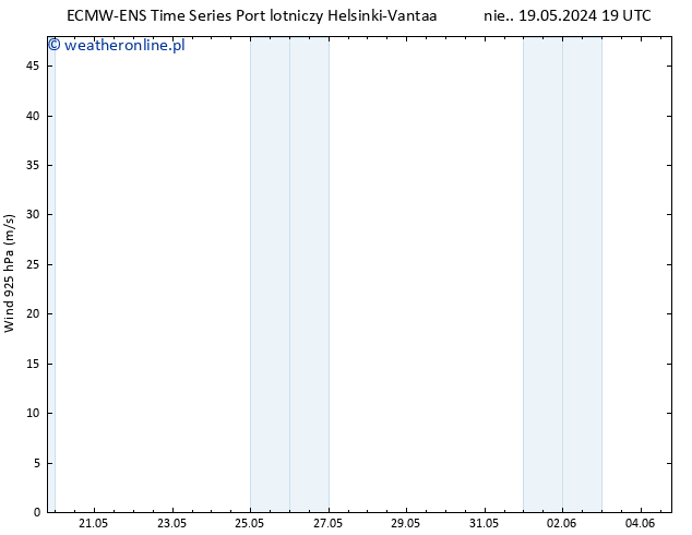 wiatr 925 hPa ALL TS czw. 23.05.2024 07 UTC