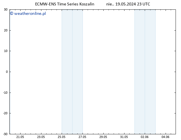 Height 500 hPa ALL TS pon. 20.05.2024 05 UTC