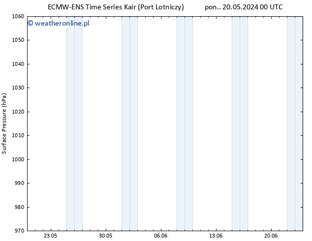 ciśnienie ALL TS wto. 21.05.2024 12 UTC