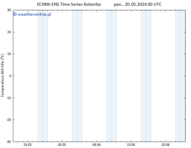 Temp. 850 hPa ALL TS pon. 20.05.2024 18 UTC