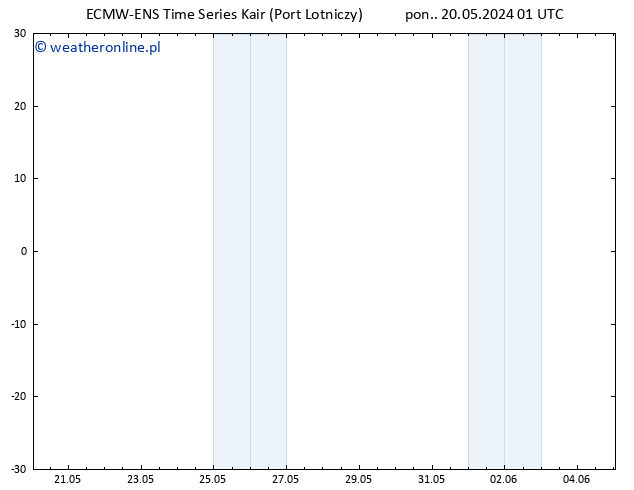 Height 500 hPa ALL TS pon. 20.05.2024 13 UTC