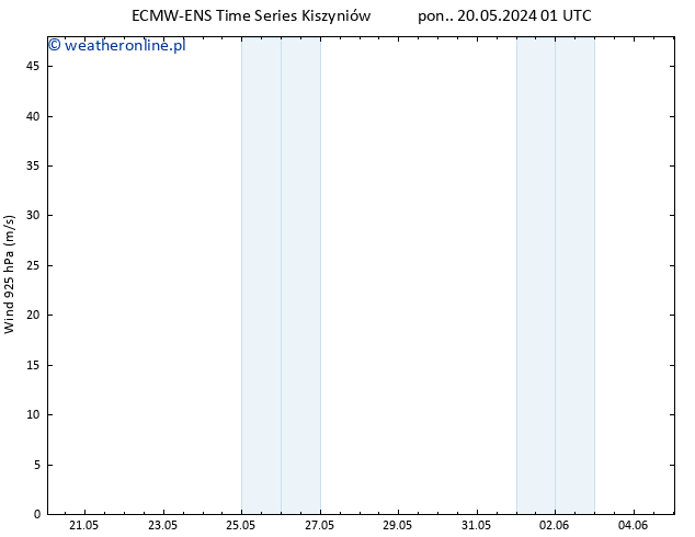 wiatr 925 hPa ALL TS pon. 20.05.2024 07 UTC