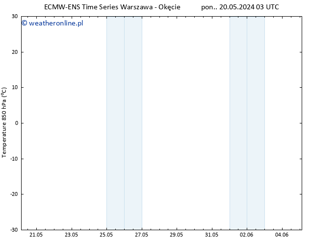 Temp. 850 hPa ALL TS wto. 21.05.2024 15 UTC