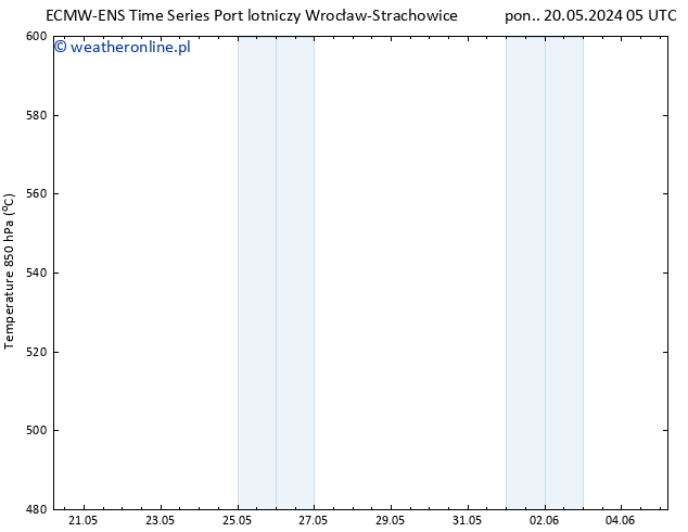 Height 500 hPa ALL TS wto. 21.05.2024 17 UTC