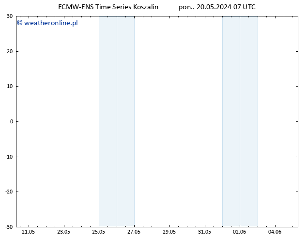 Temp. 850 hPa ALL TS pon. 20.05.2024 19 UTC