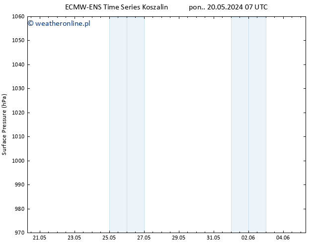 ciśnienie ALL TS wto. 21.05.2024 13 UTC