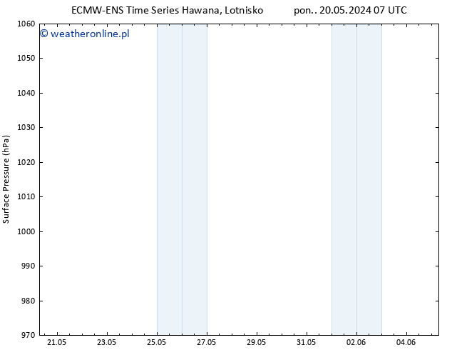 ciśnienie ALL TS śro. 22.05.2024 13 UTC