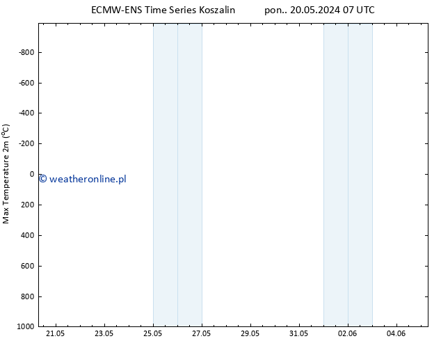 Max. Temperatura (2m) ALL TS czw. 23.05.2024 07 UTC