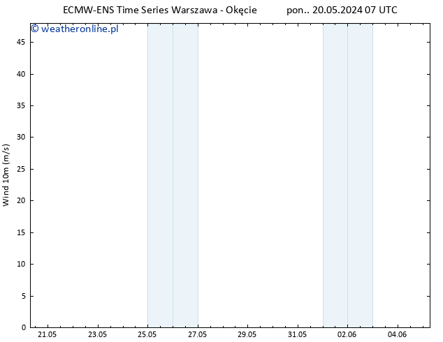 wiatr 10 m ALL TS wto. 21.05.2024 19 UTC