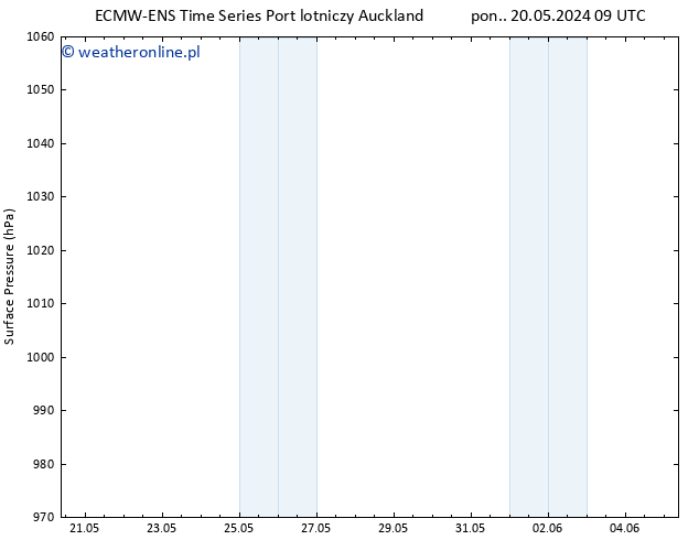 ciśnienie ALL TS so. 01.06.2024 09 UTC