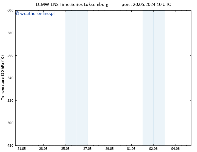 Height 500 hPa ALL TS pon. 20.05.2024 10 UTC