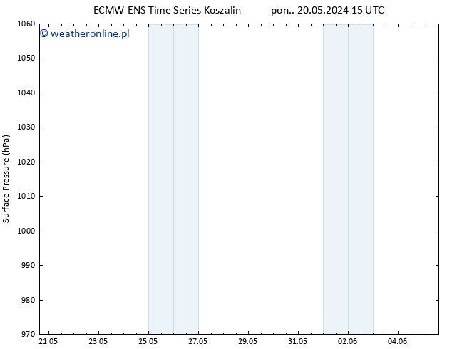 ciśnienie ALL TS nie. 26.05.2024 21 UTC