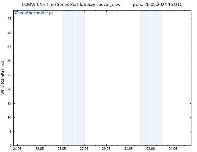 wiatr 925 hPa ALL TS pt. 24.05.2024 15 UTC