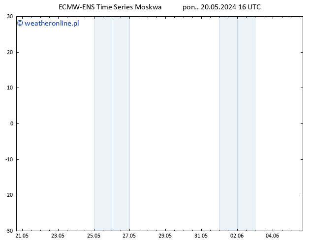 wiatr 10 m ALL TS pon. 20.05.2024 22 UTC