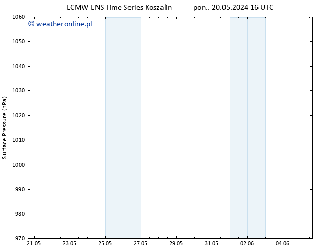 ciśnienie ALL TS śro. 22.05.2024 10 UTC