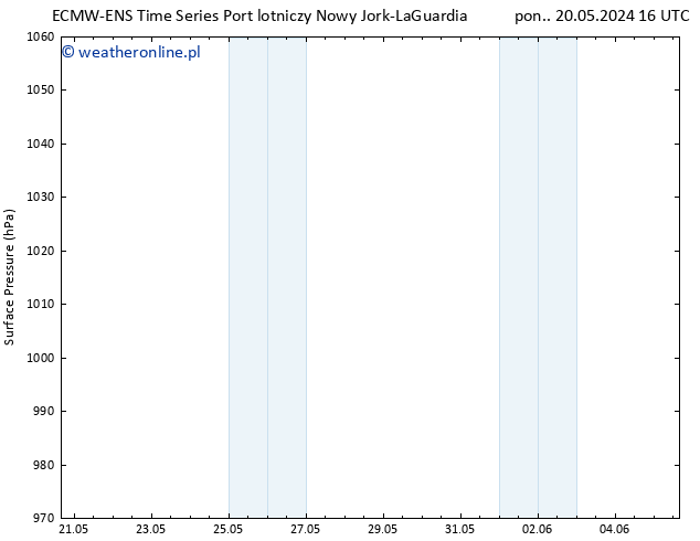 ciśnienie ALL TS pt. 24.05.2024 22 UTC