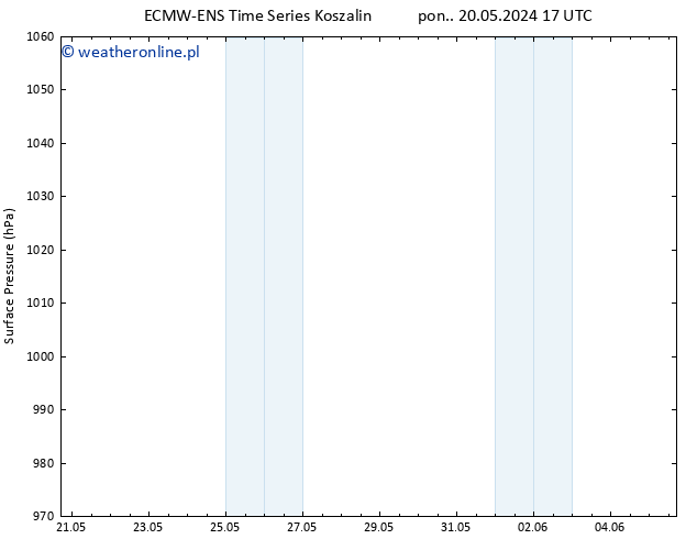 ciśnienie ALL TS so. 25.05.2024 17 UTC