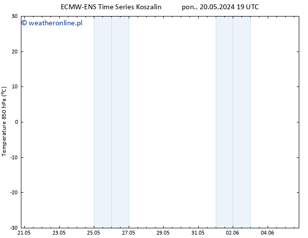 Temp. 850 hPa ALL TS wto. 21.05.2024 01 UTC