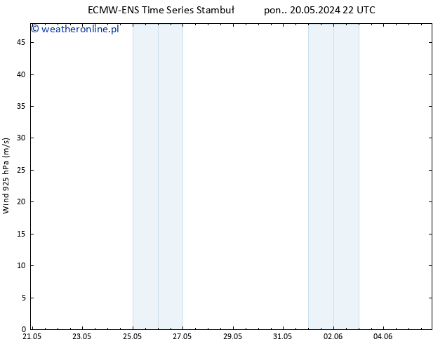 wiatr 925 hPa ALL TS nie. 26.05.2024 16 UTC