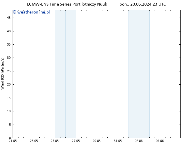 wiatr 925 hPa ALL TS wto. 21.05.2024 11 UTC