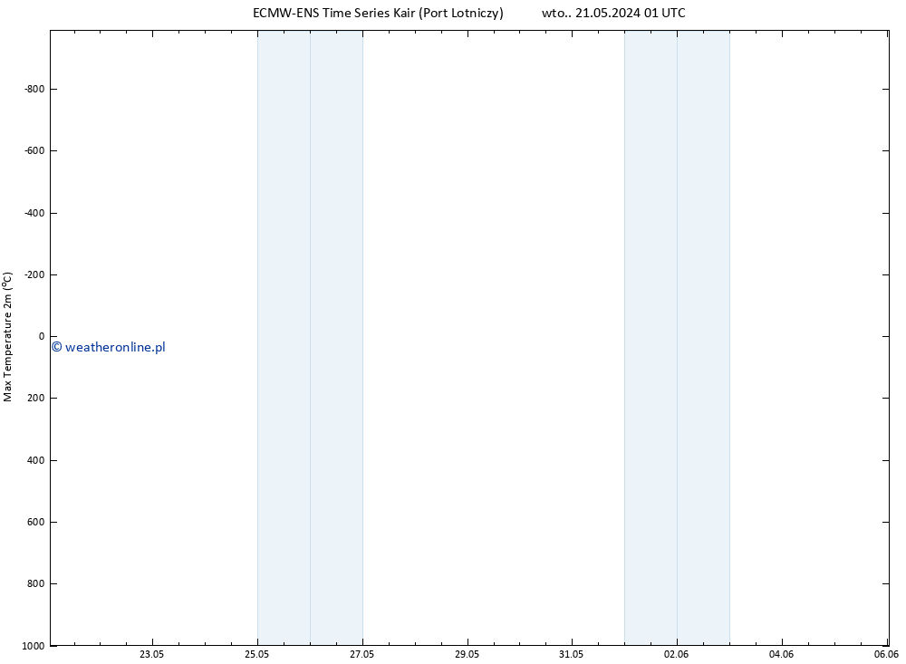 Max. Temperatura (2m) ALL TS czw. 23.05.2024 07 UTC