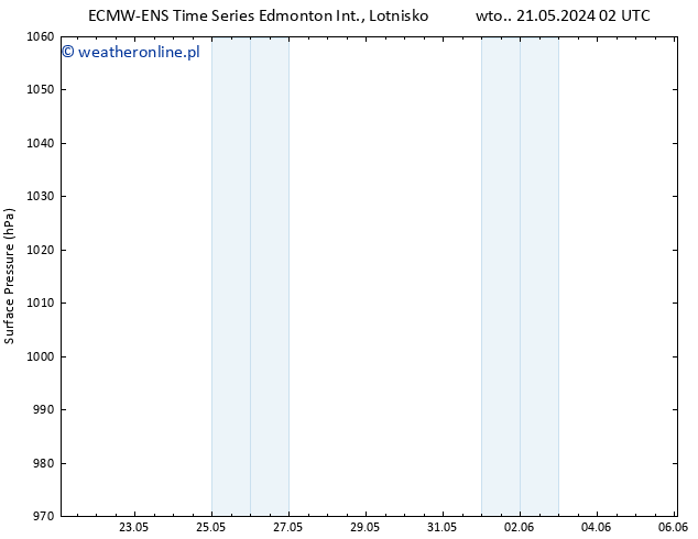 ciśnienie ALL TS pt. 24.05.2024 14 UTC