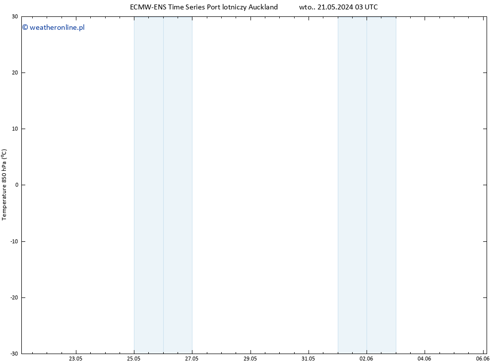 Temp. 850 hPa ALL TS so. 25.05.2024 21 UTC