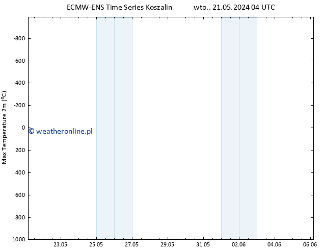 Max. Temperatura (2m) ALL TS wto. 28.05.2024 22 UTC