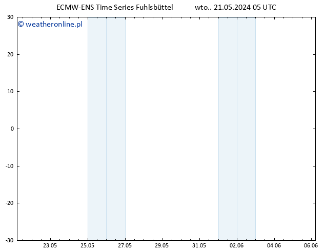 Height 500 hPa ALL TS wto. 21.05.2024 11 UTC