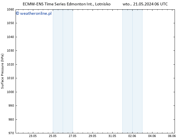 ciśnienie ALL TS czw. 23.05.2024 18 UTC